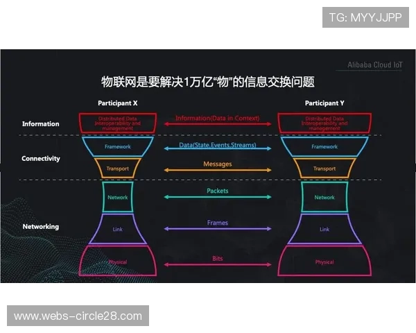 制播体系的底层架构向IPv6迁移为万物互联时代的信号采集打下基础